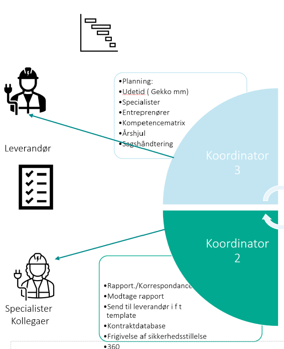 Et billede, der indeholder tekst, skærmbillede, diagram, Font/skrifttype

Automatisk genereret beskrivelse